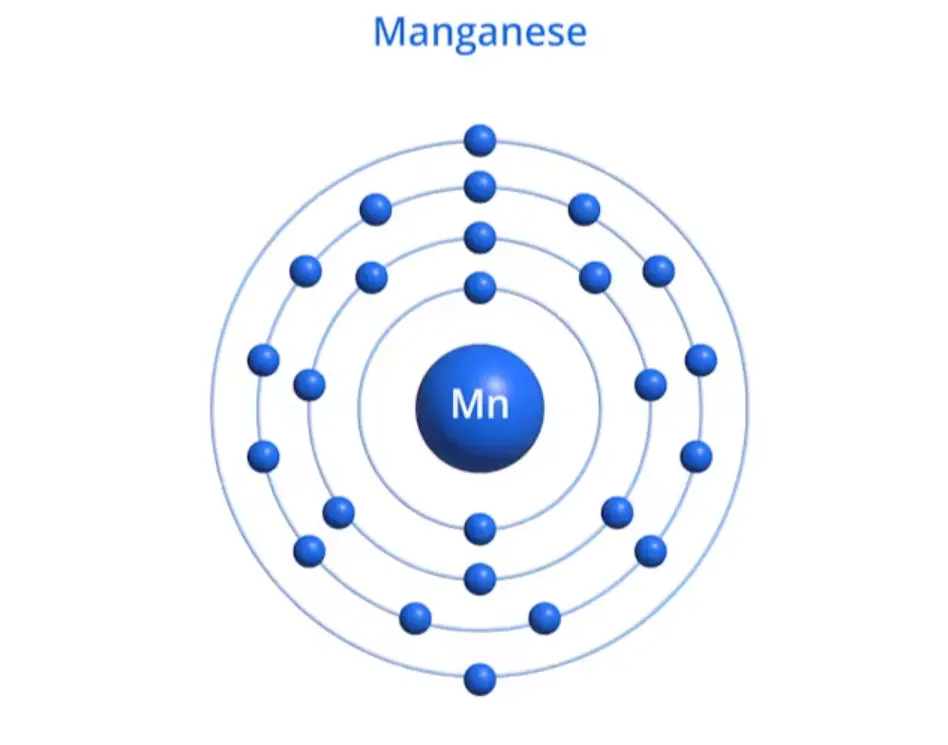All About Manganese