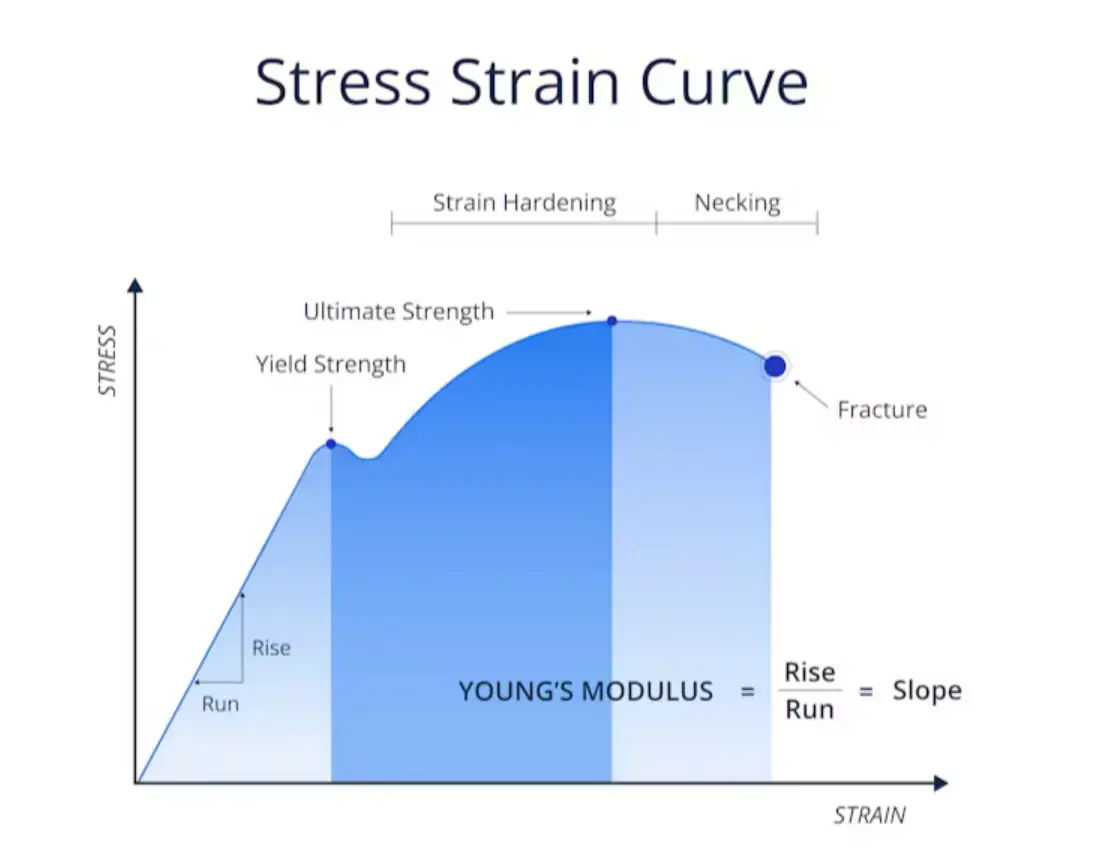 Stress vs. Strain: What Are the Main Differences?